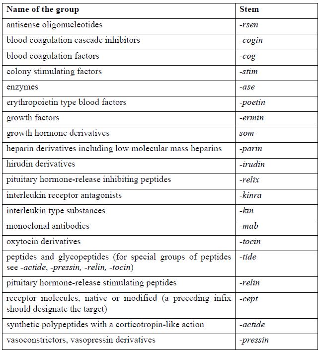 Monoclonal Antibody Nomenclature Chart